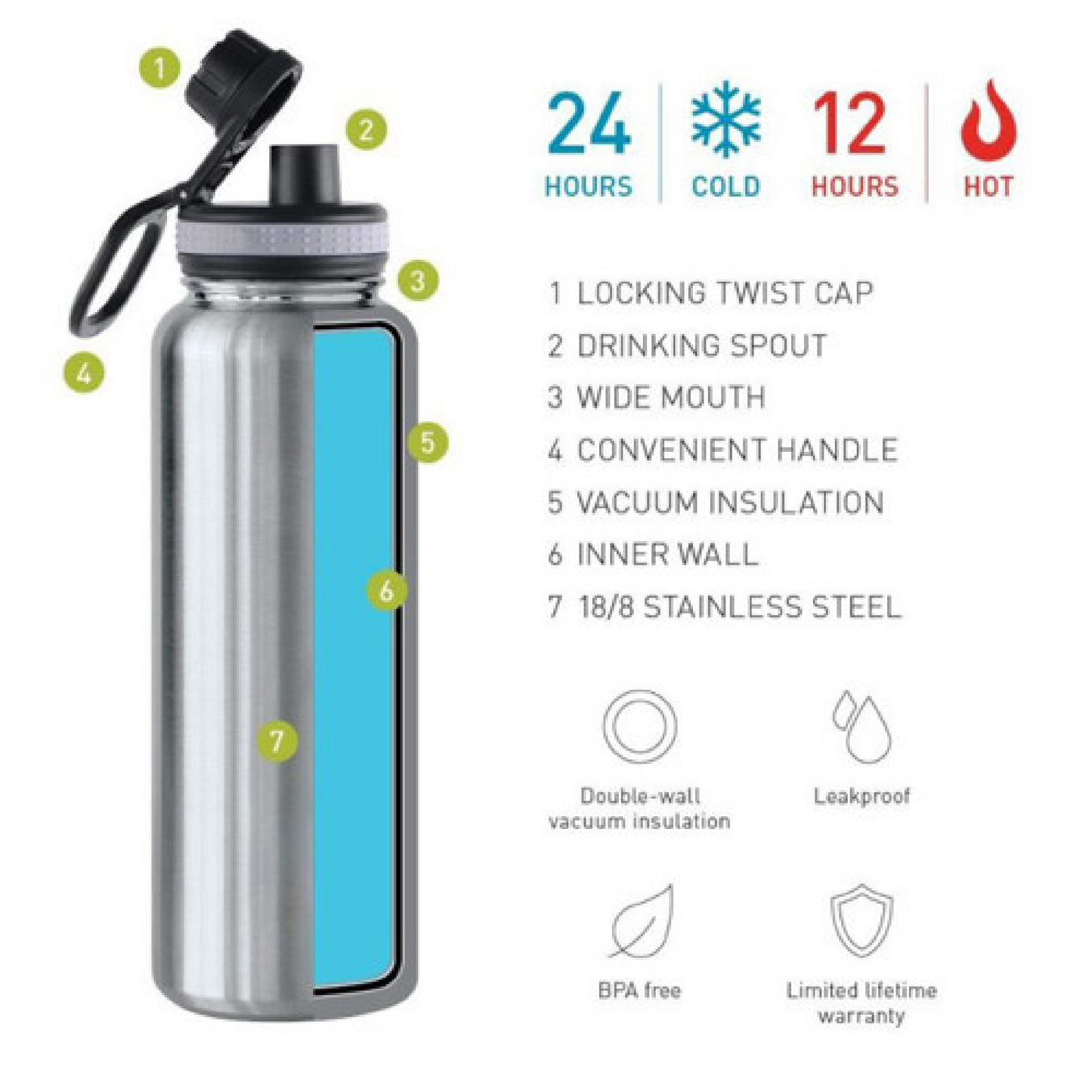CUSTOMIZE IT - TUMBLER/THERMOS 25oz